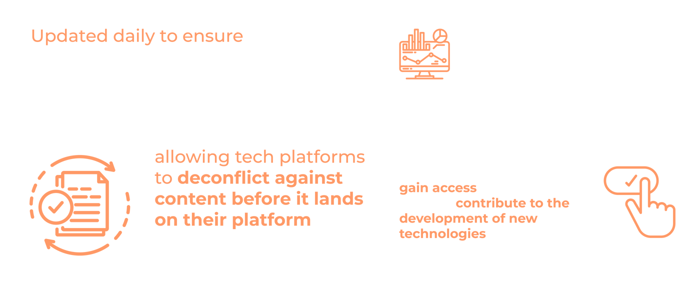TCAP - Archive Database Hash List API statistics TCAP - Archive Database Hash List API statistics