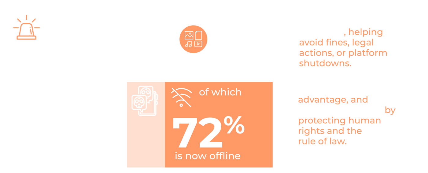 TCAP - Automated Content Alerts - statistics