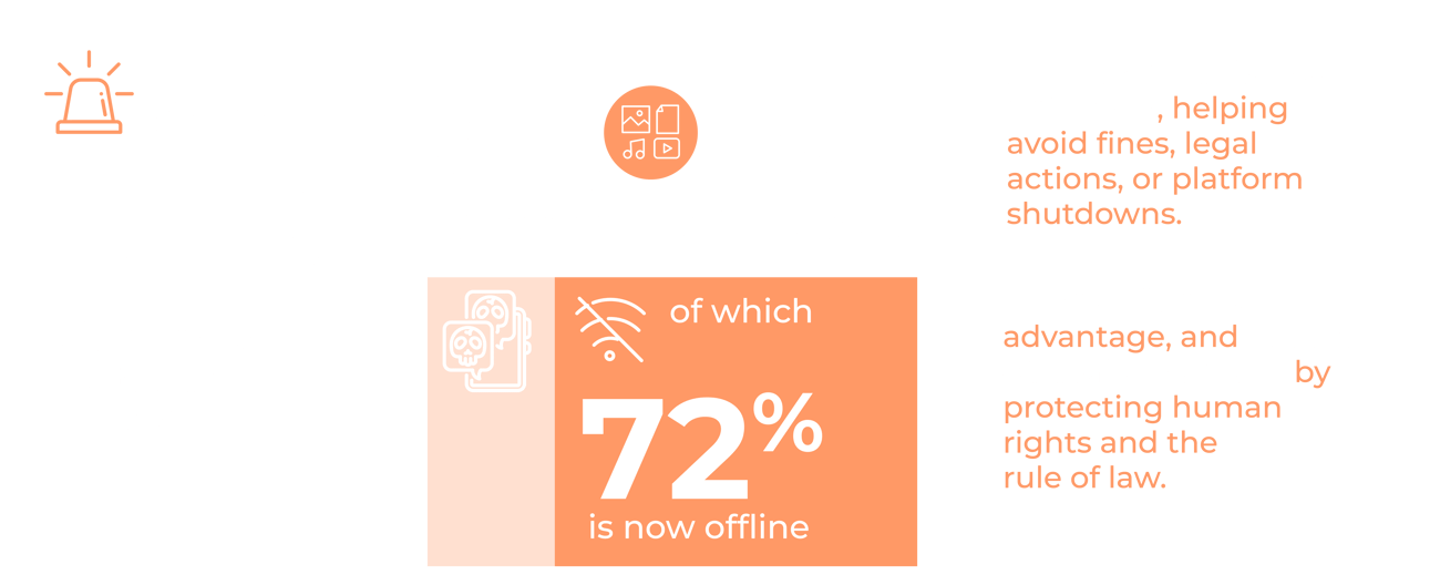 TCAP statistics