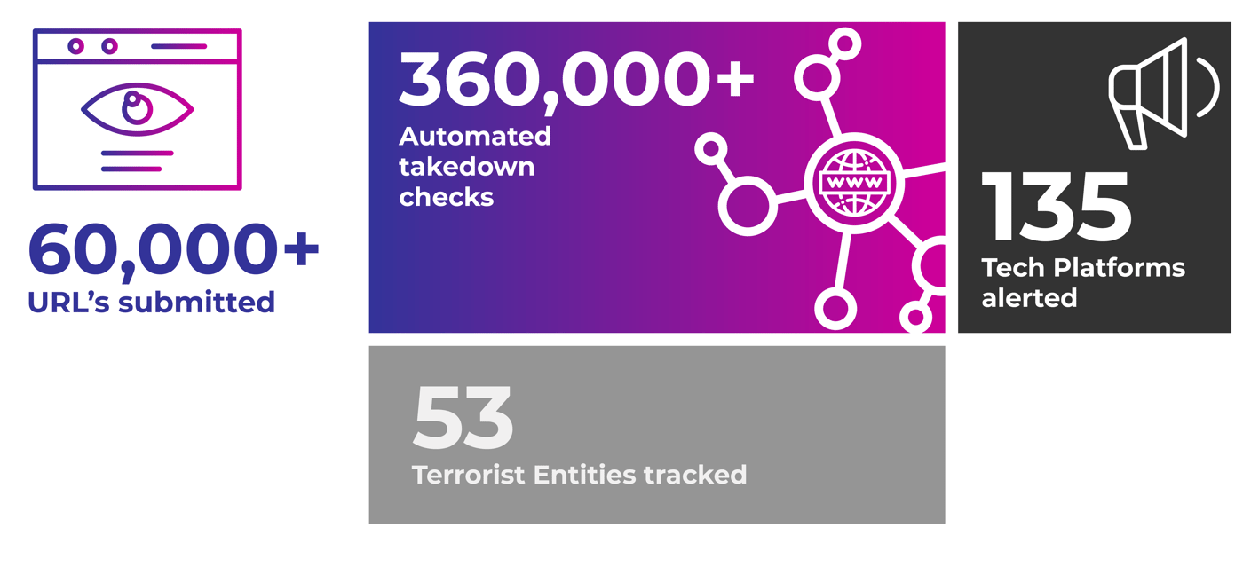 TFP statistics