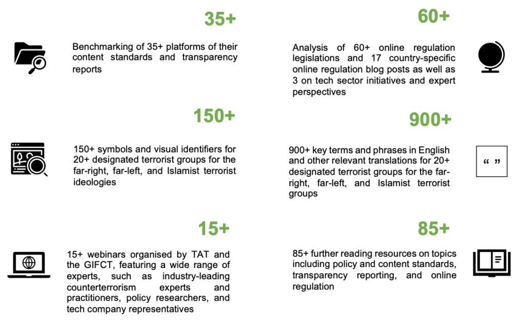 The Knowledge Sharing Platform: 2021 Re-launch