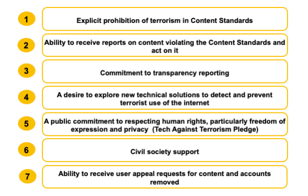 Announcing Tech Against Terrorism's Newest Member